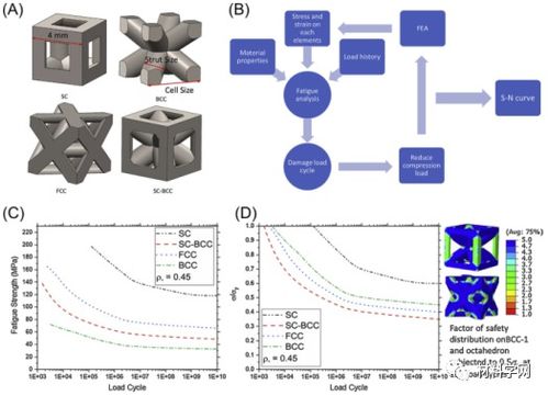 顶刊综述 mser 增材制造金属基蜂窝结构材料的疲劳性能